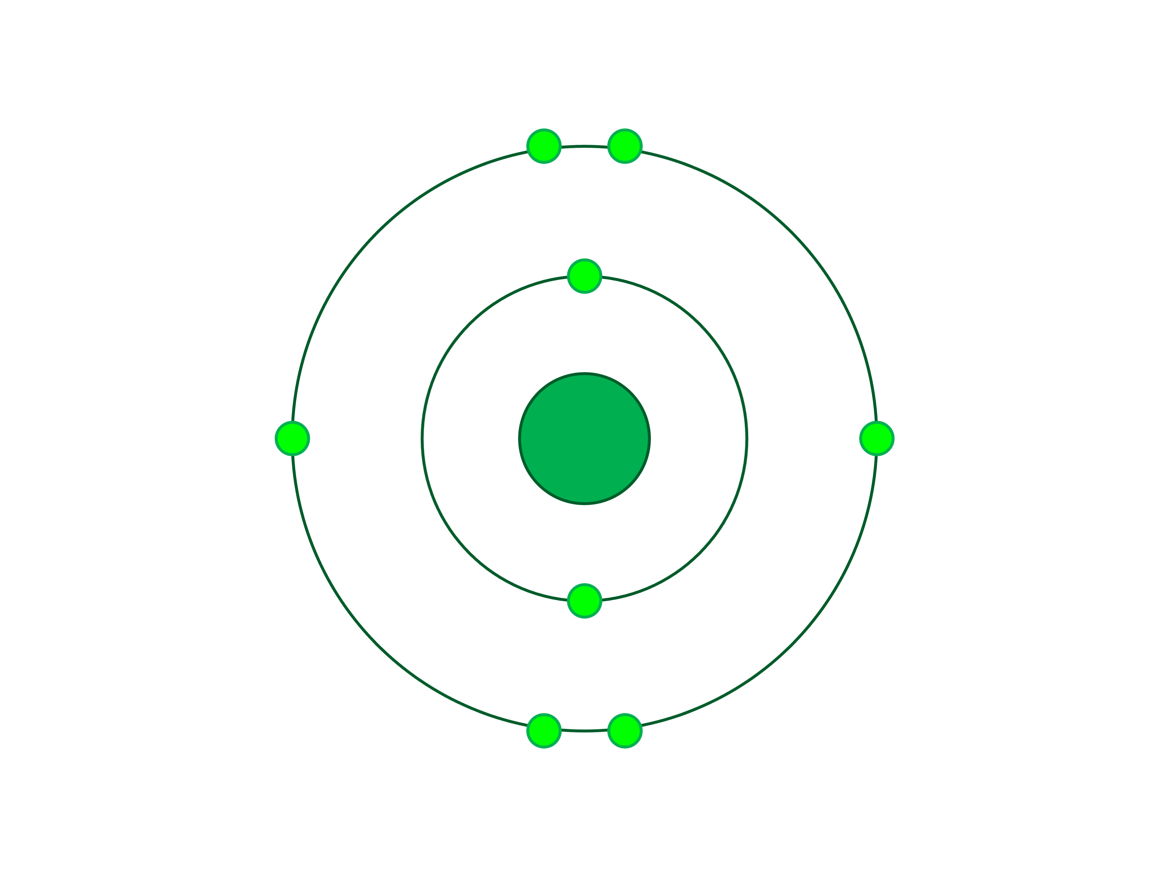 Effective Charge Periodic Table Trends Unit Positive Physics