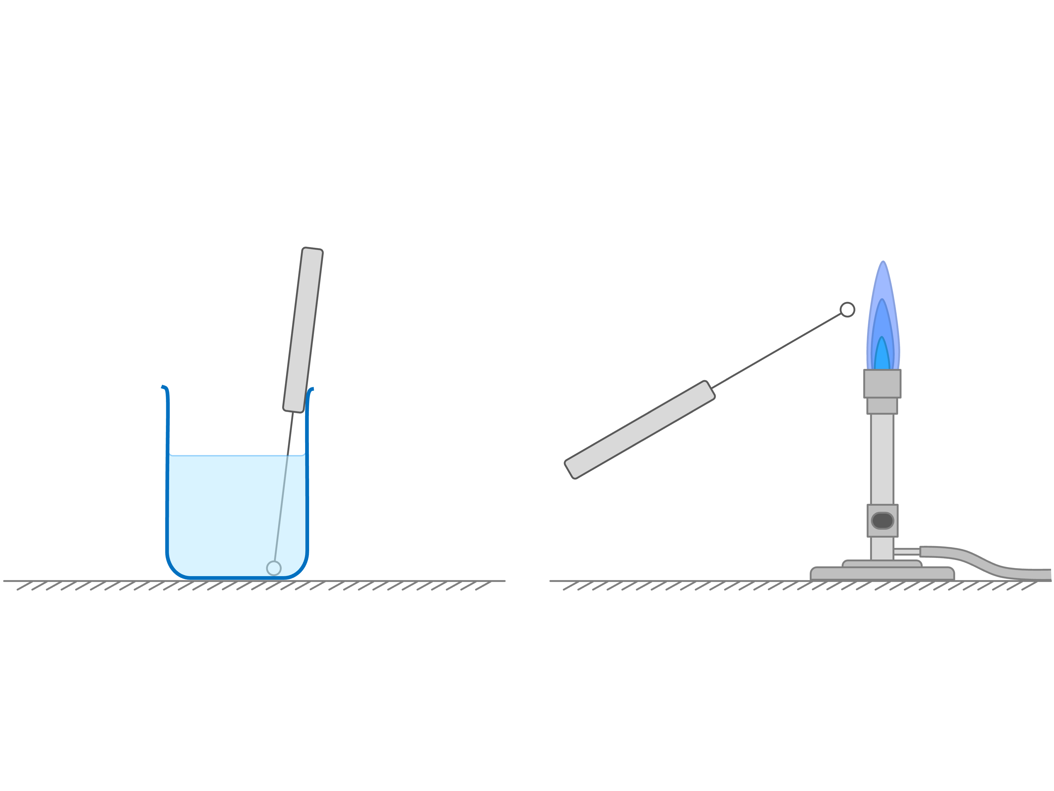 Element Identification With Flame Tests 1 Electrons, Light & Energy