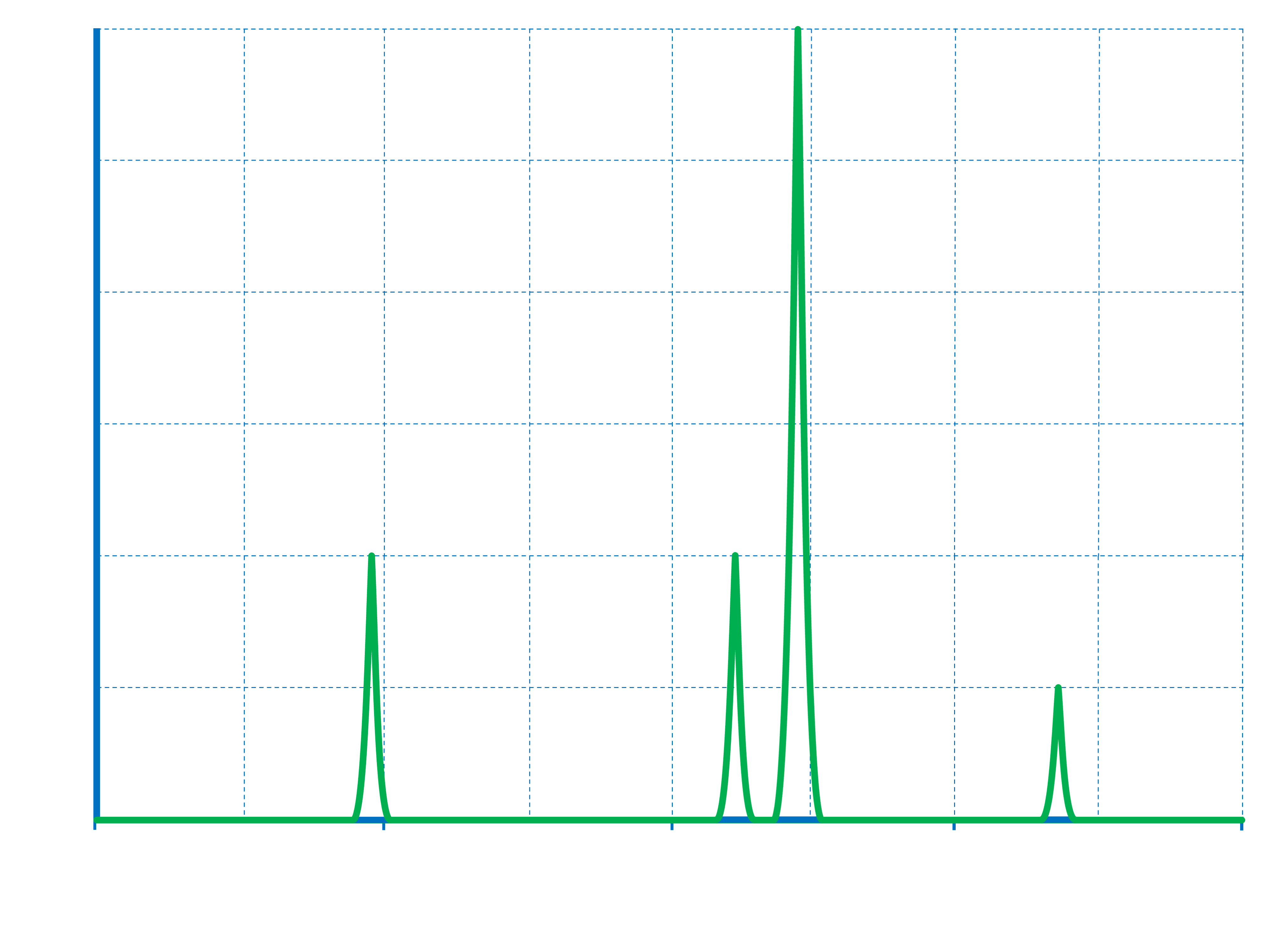Photoelectron Spectroscopy Problems at Mae Kimbrell blog