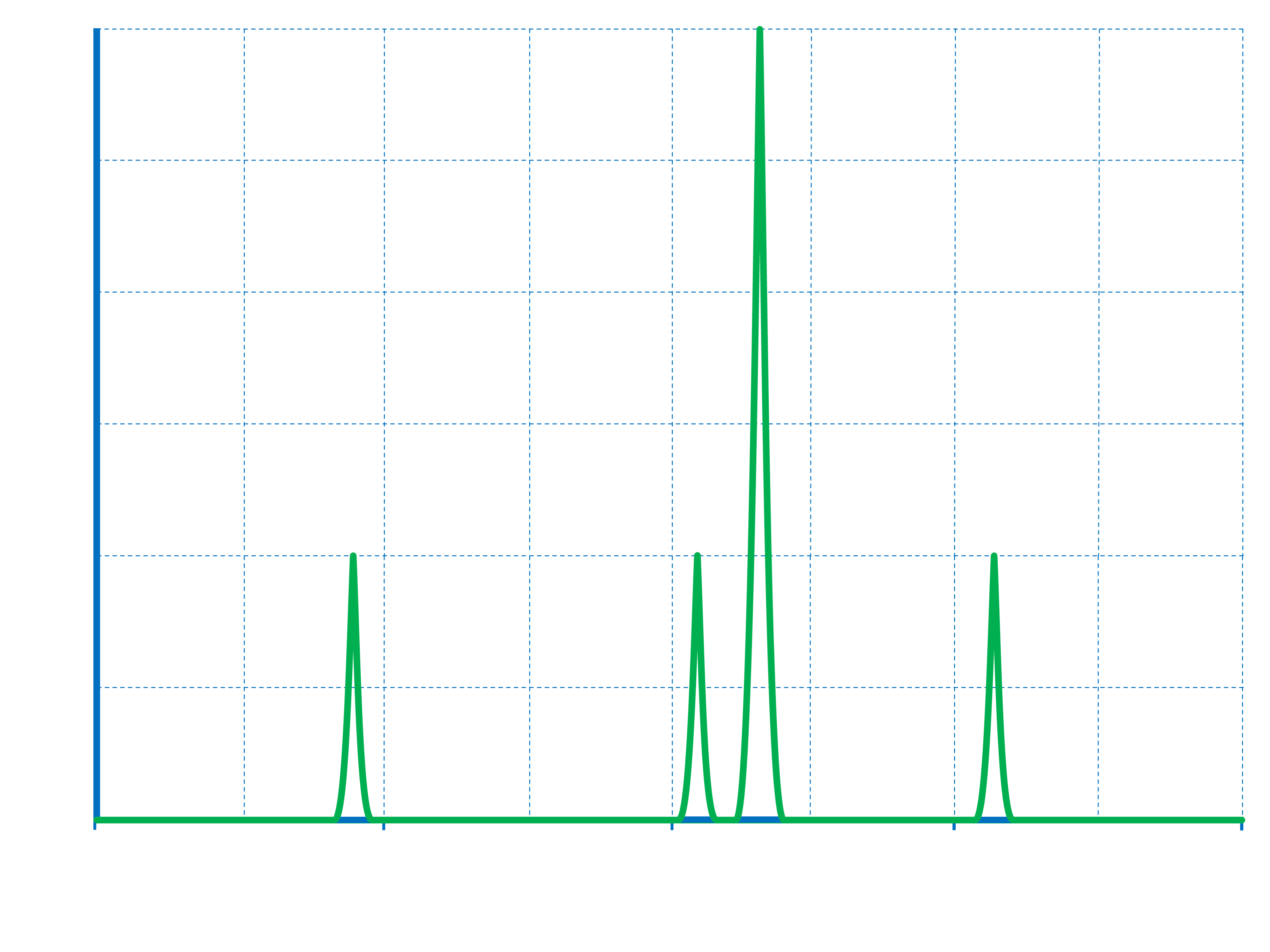 Quantum Mechanical Model Practice Questions Photoelectron Spectroscopy Positive Physics