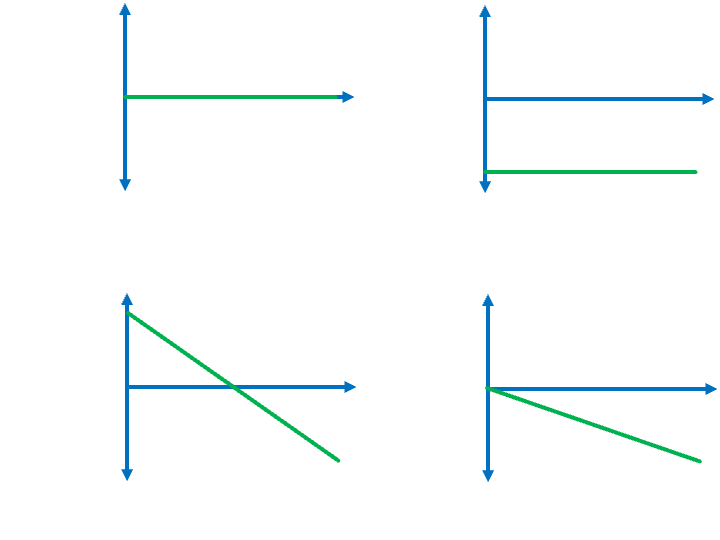 Multiple Choice Challenge - Projectile Motion Unit - Positive Physics