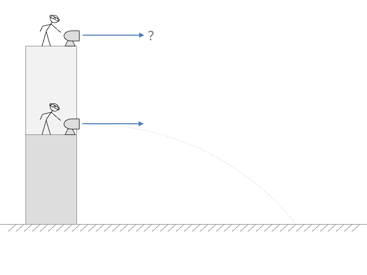 Multiple Choice Challenge - Projectile Motion Unit - Positive Physics