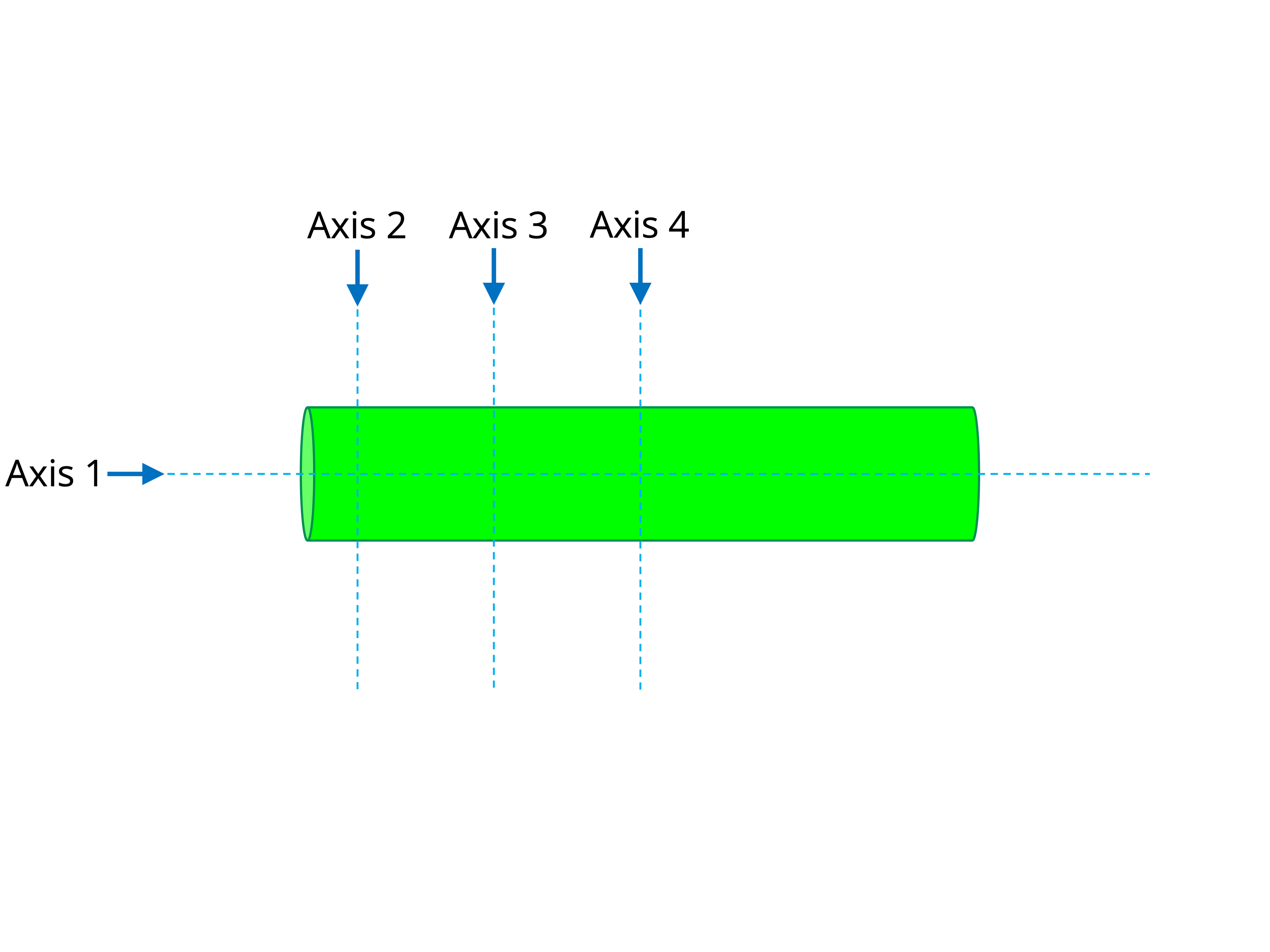 Rotational Dynamics Practice Questions Multiple Choice Challenge