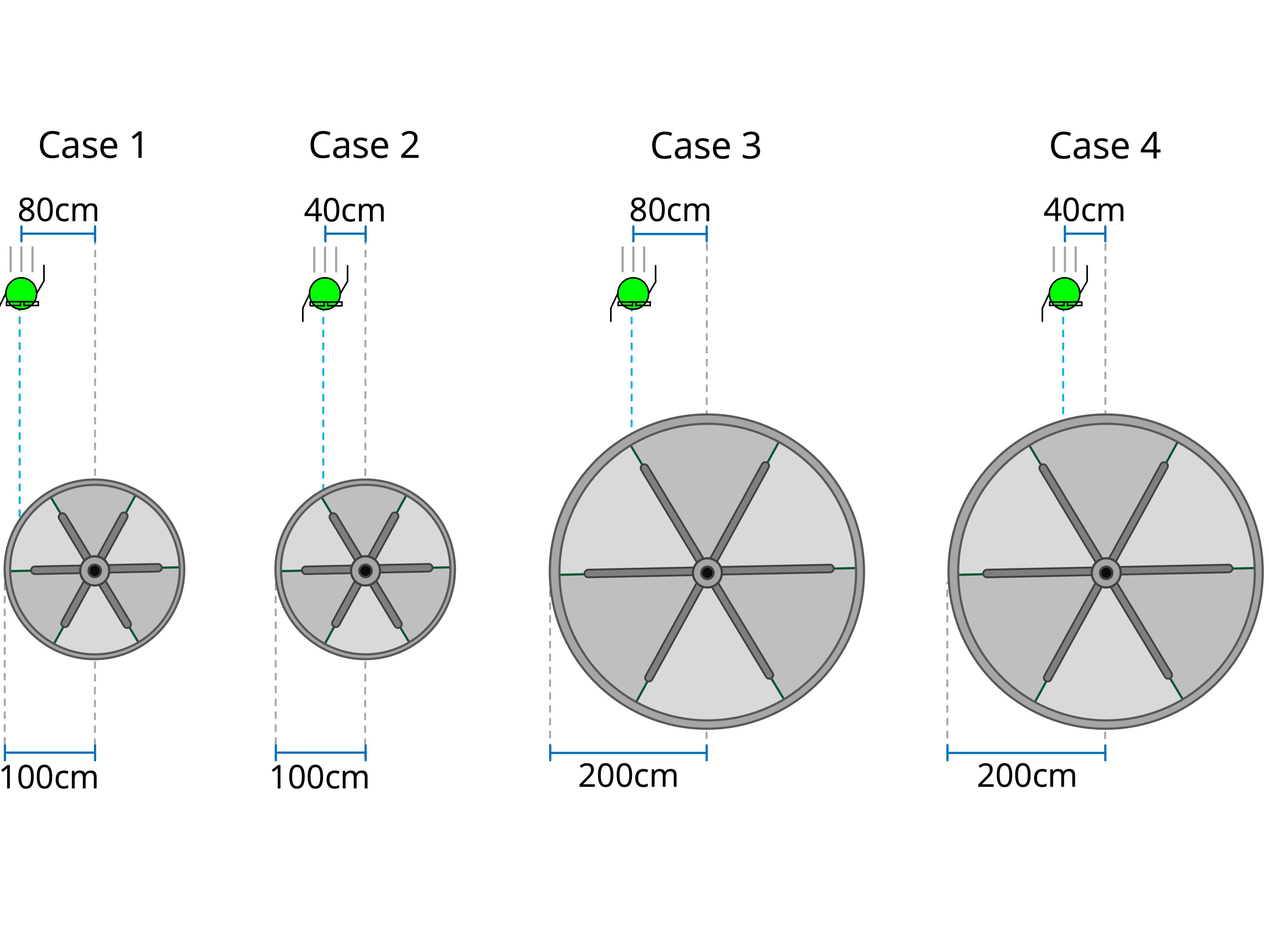 Rotational Dynamics Practice Questions Multiple Choice Challenge