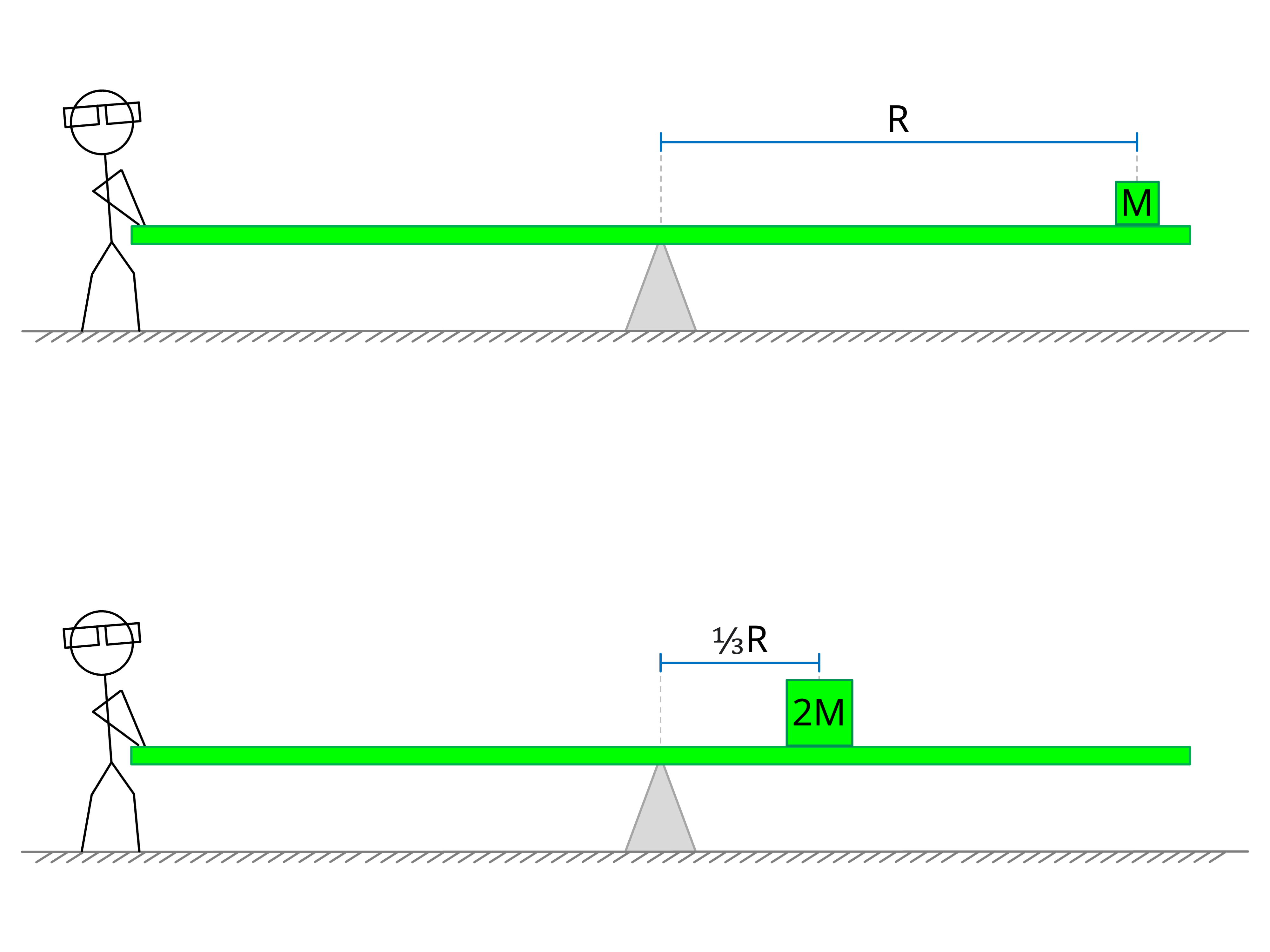 Multiple Choice Mock Exam Practice Questions - Torque - Positive Physics