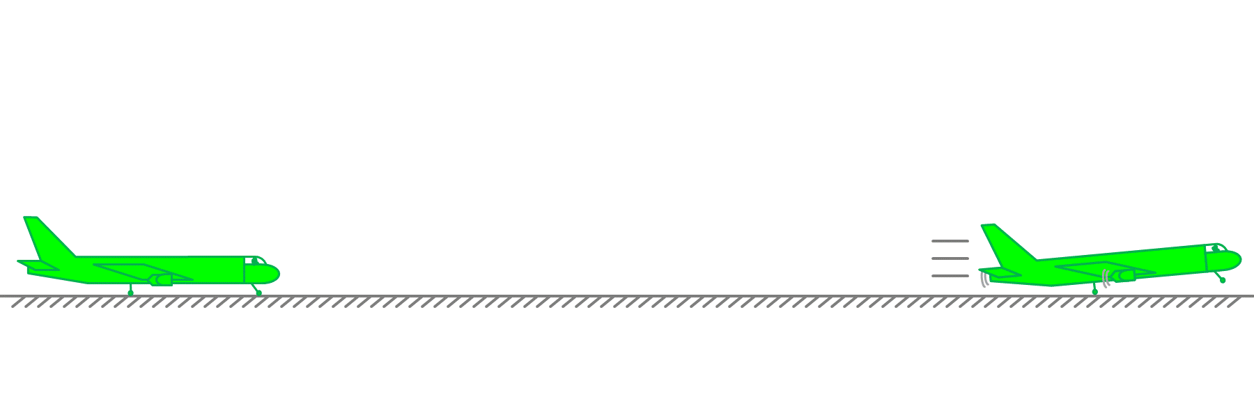 Velocity Practice Questions Complete Problems 3 Positive Physics