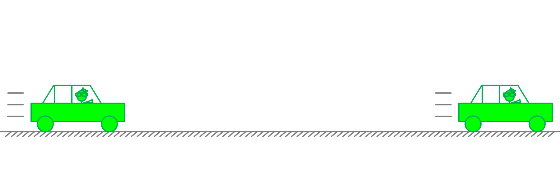 Constant Velocity Velocity Unit Positive Physics