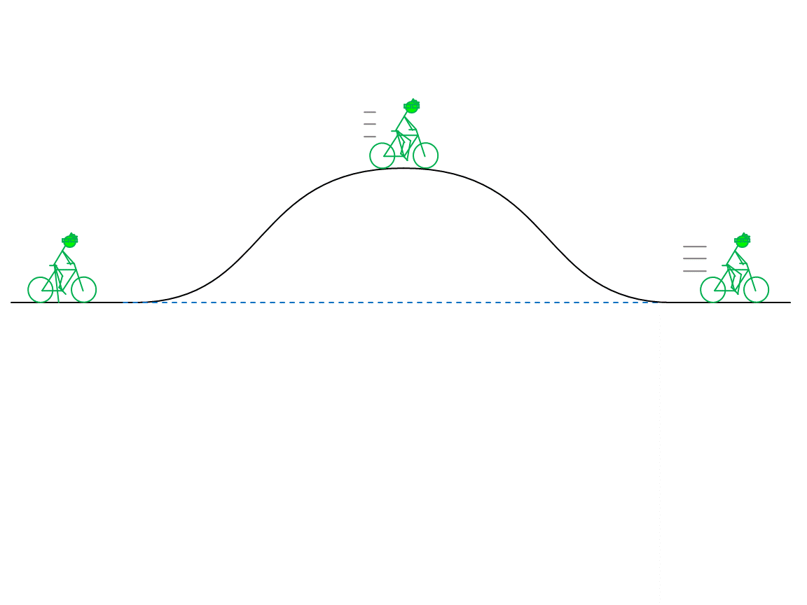 Energy Practice Questions Energy Identification 2 Positive Physics