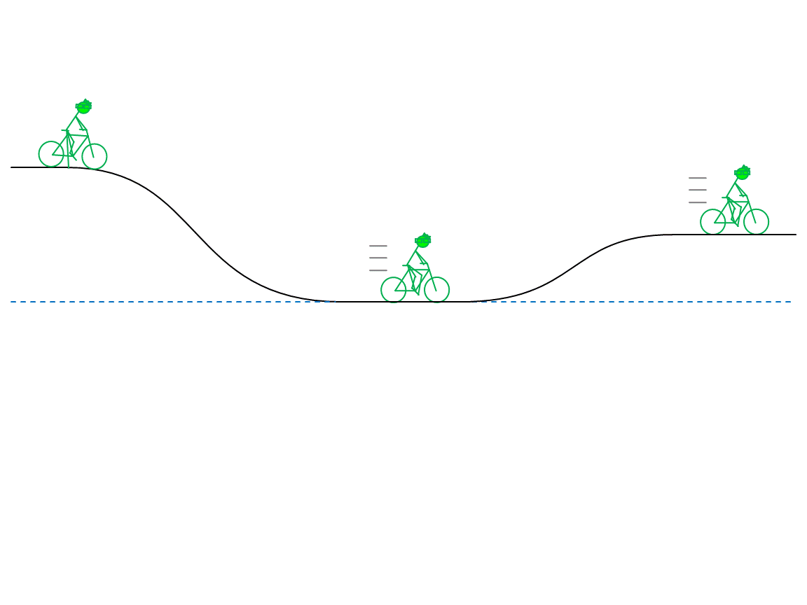 Energy Practice Questions Energy Identification 2 Positive Physics