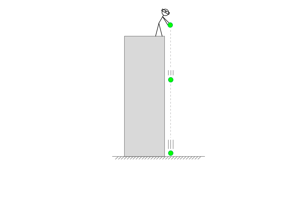 Energy Practice Questions Energy Identification 1 Positive Physics