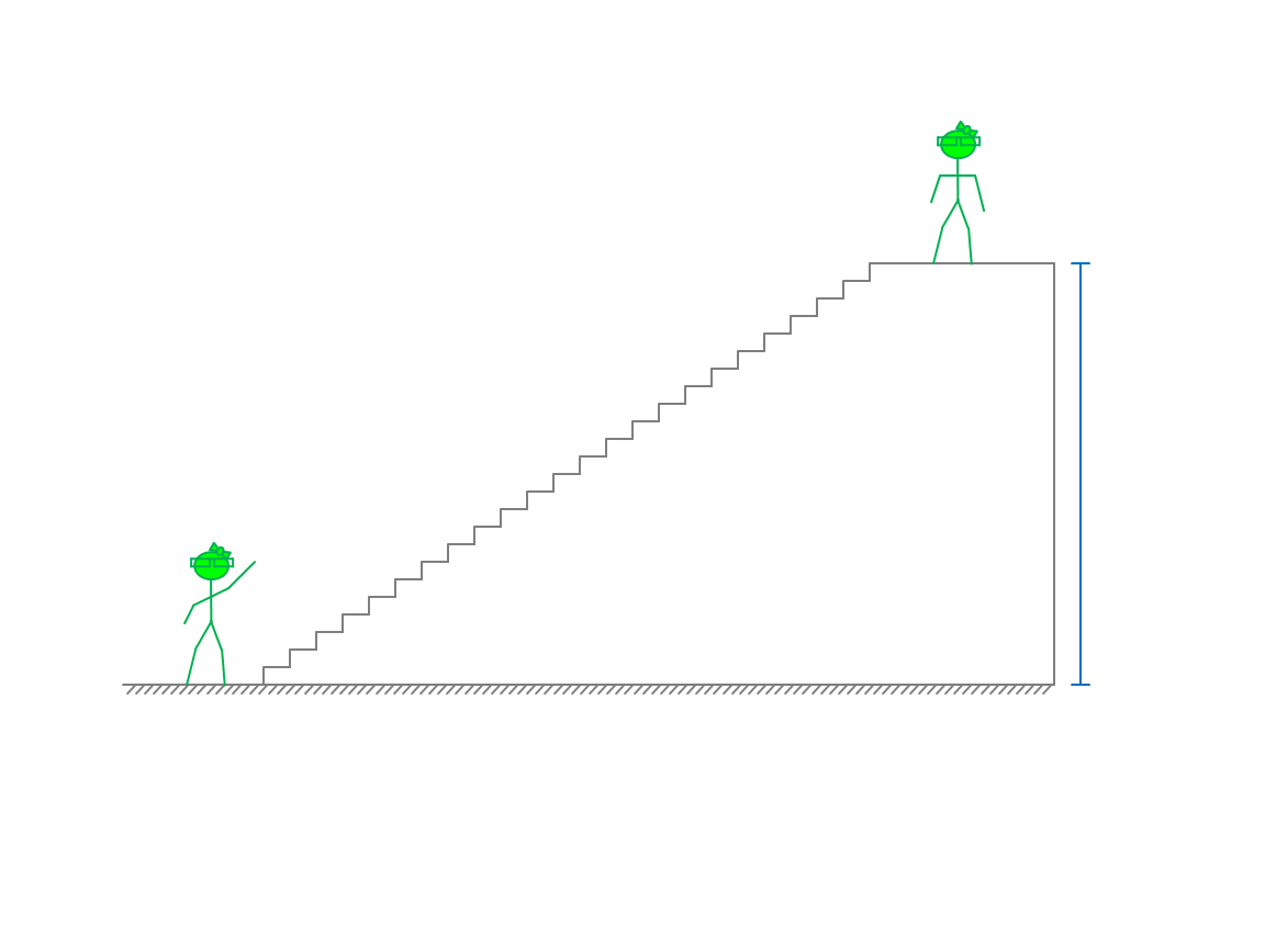 Energy Practice Questions - Power Problems - Positive Physics