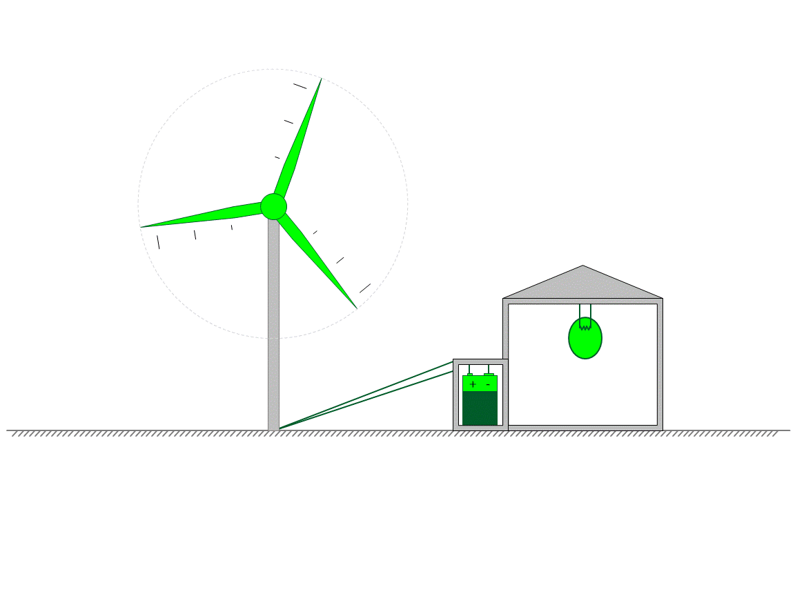 Energy Practice Questions Power Problems Positive Physics