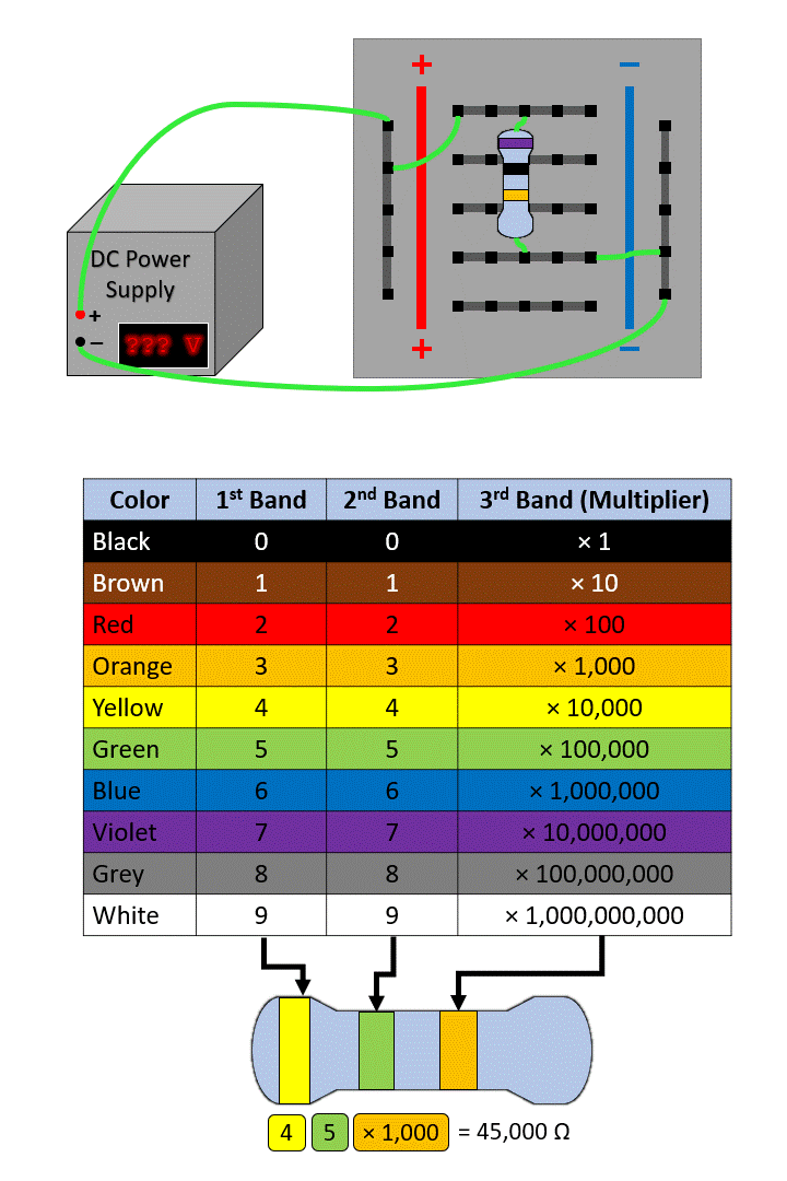 Resistor Color Code Breadboard Circuitry Unit Positive Physics