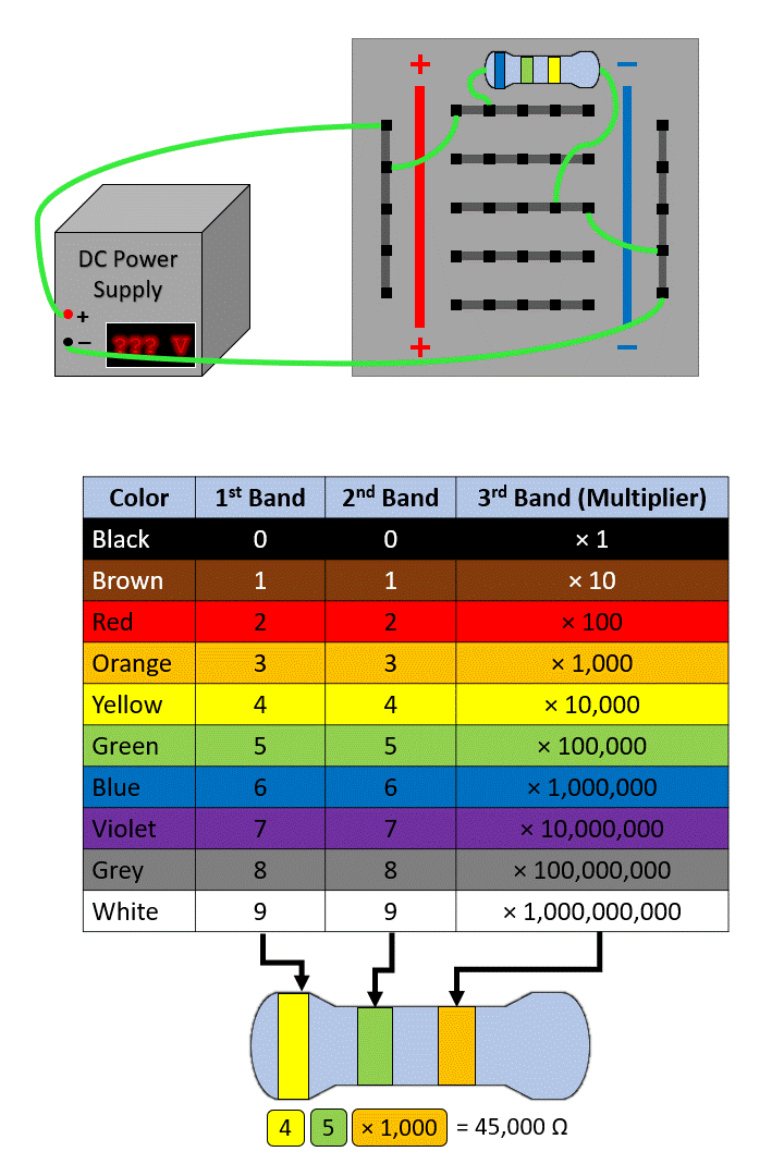 Resistor Color Code Breadboard Circuitry Unit Positive Physics