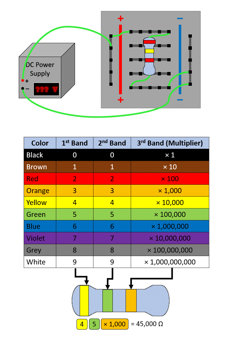 Resistor Color Code Breadboard Circuitry Unit Positive Physics