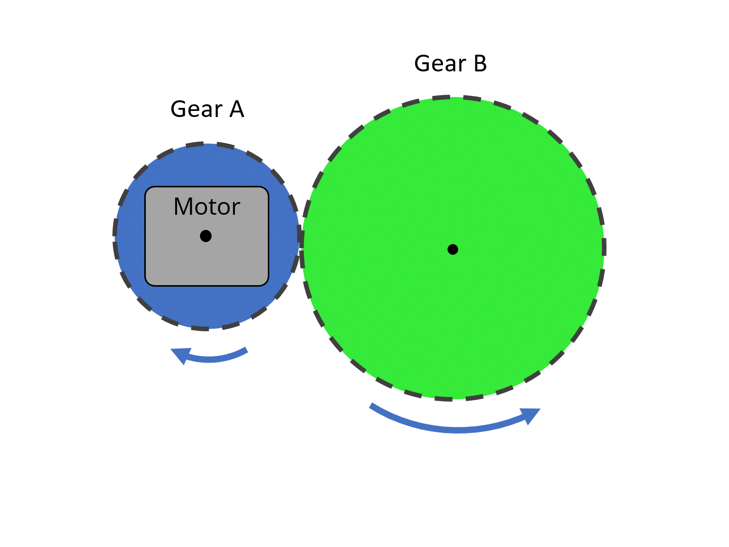 Gear Ratios 2 - (coming Soon!) Gears Unit - Positive Physics