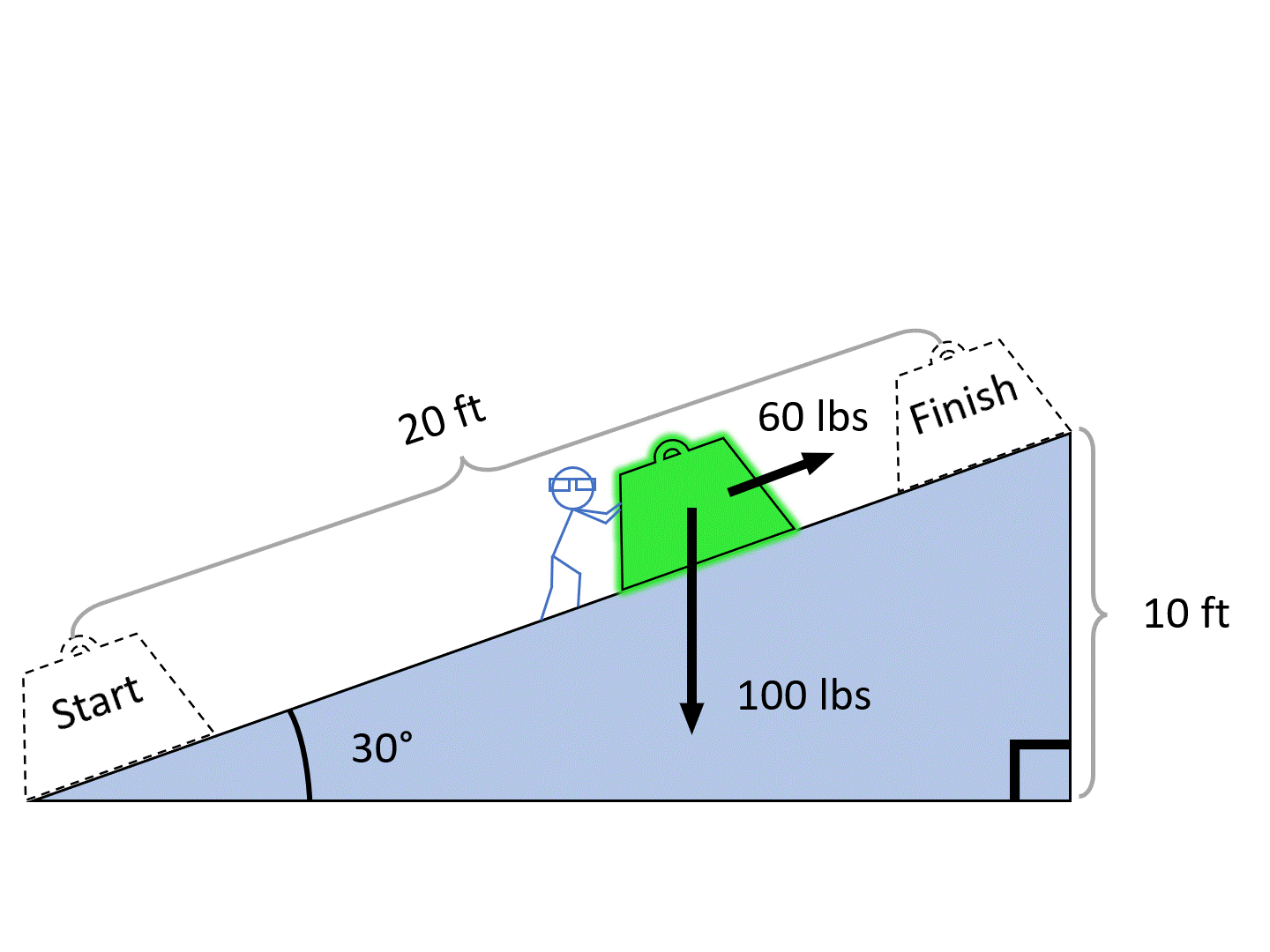 Simple Machines Inclined Plane Practice Questions Vocab Positive