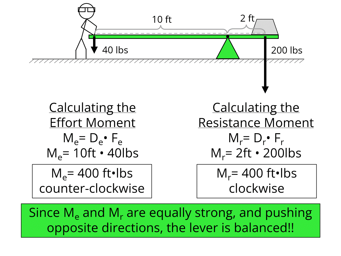 https://www.positivephysics.org/s3/images/engineering/simplemachines/lever/balancinglevers/slide2.gif?utm_source=chatgpt.com