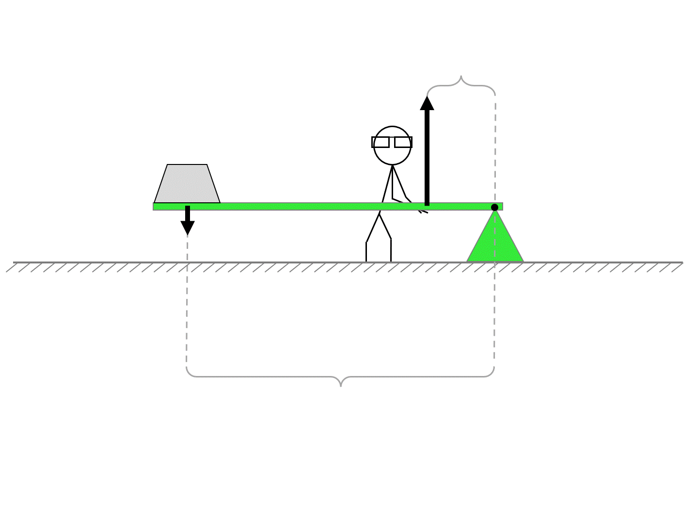 Simple Machines Levers Practice Questions Levers Moments & Balance