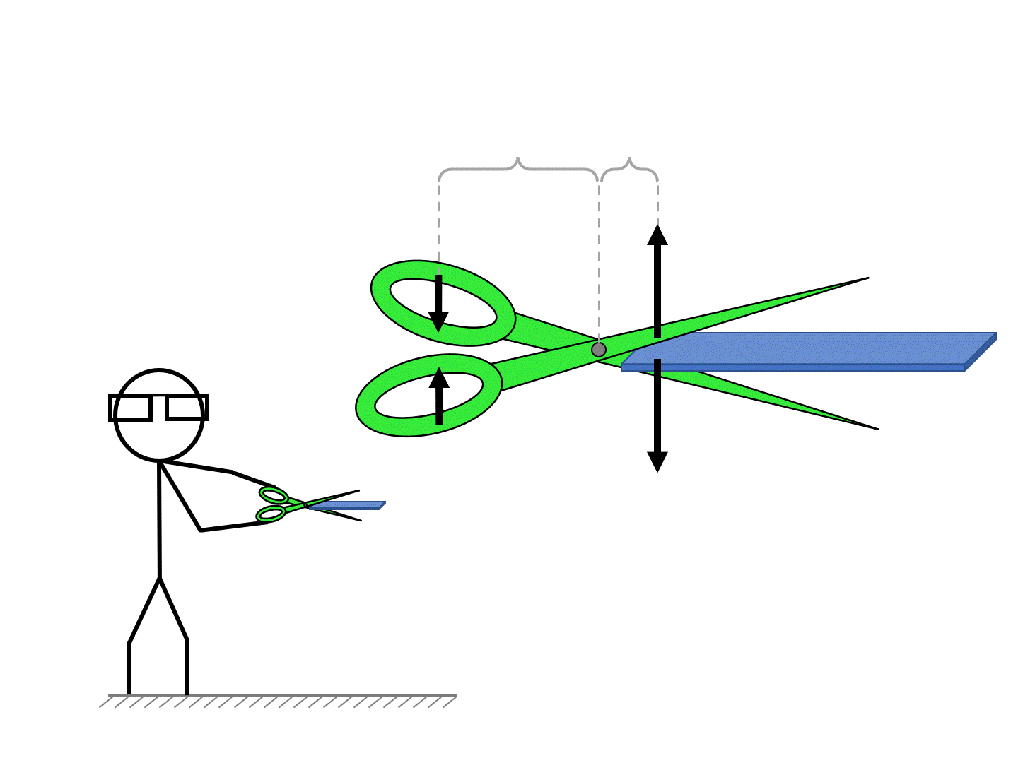 Simple Machines Levers Practice Questions Levers Complete Problems