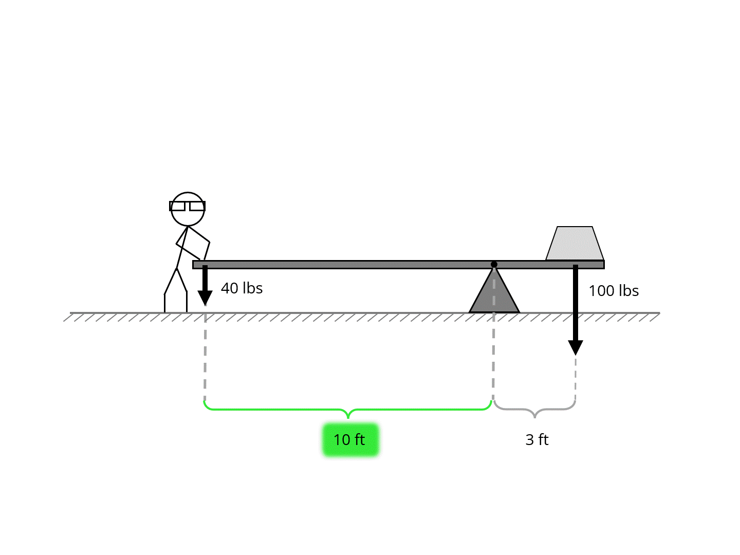 Simple Machines Levers Practice Questions Levers Vocabulary