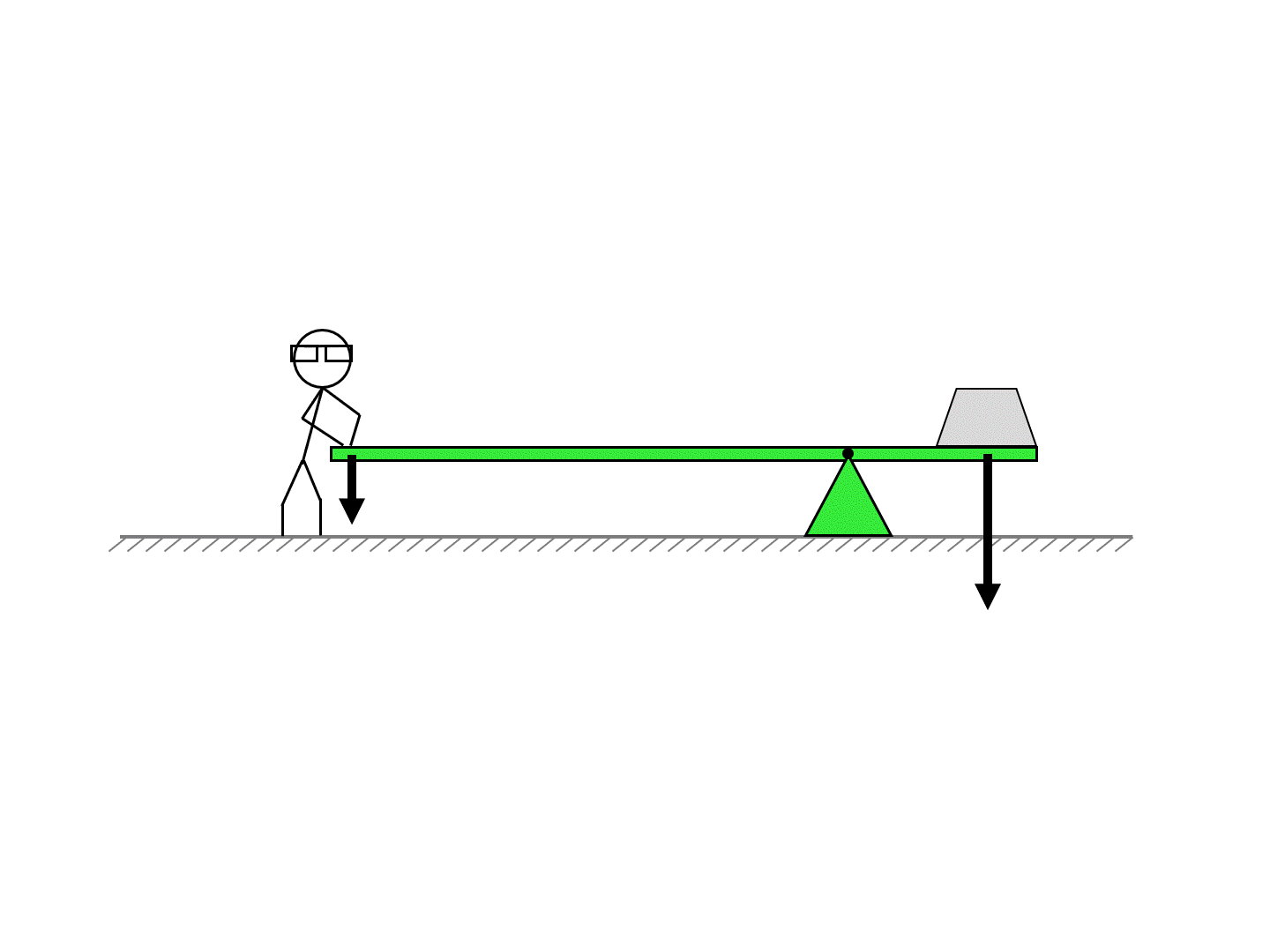 Simple Machines Levers Practice Questions Levers Vocabulary