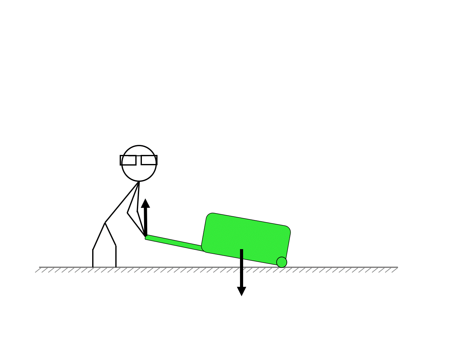 Simple Machines Levers Practice Questions Levers Vocabulary