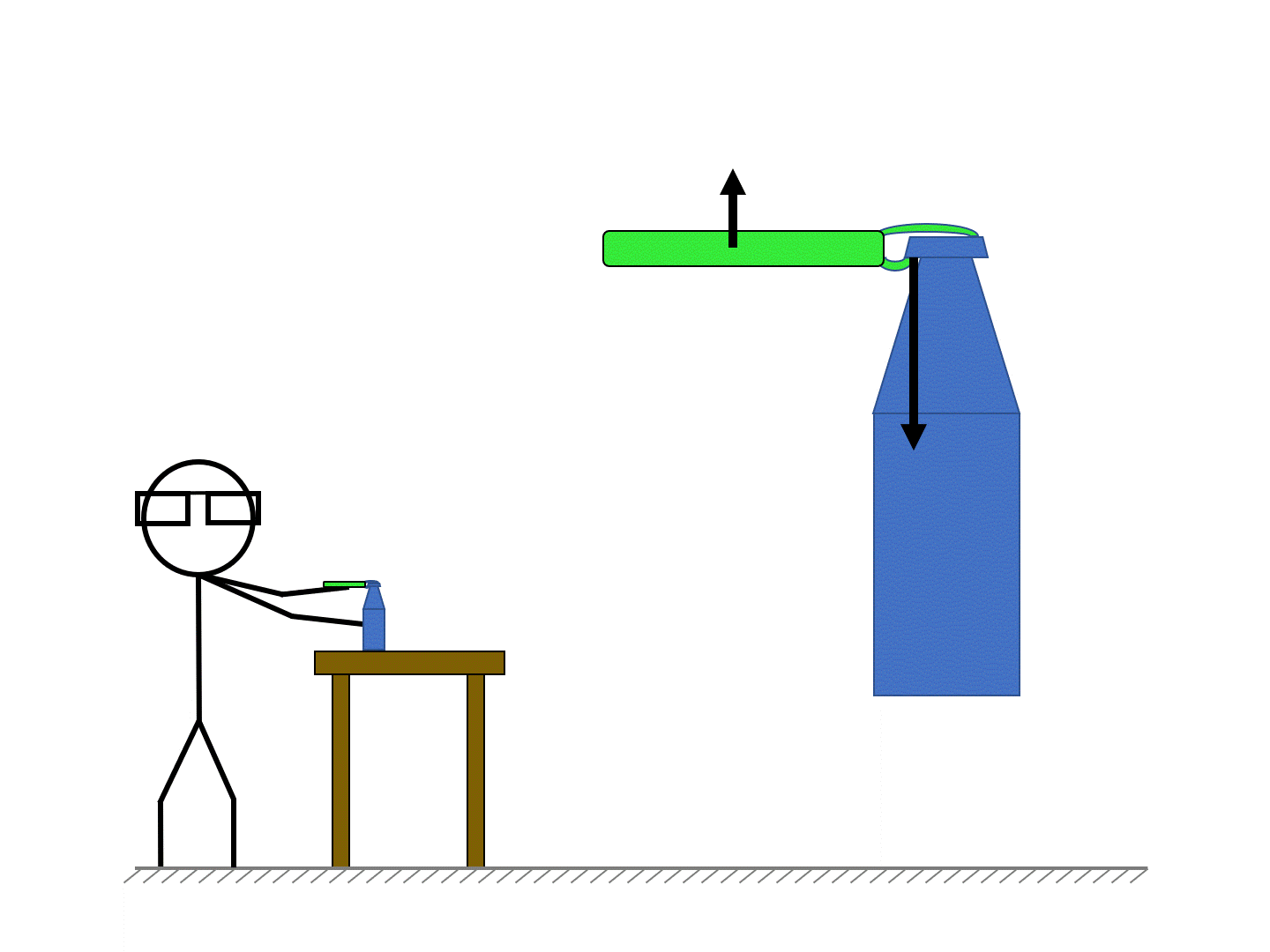 Simple Machines Levers Practice Questions Levers Vocabulary
