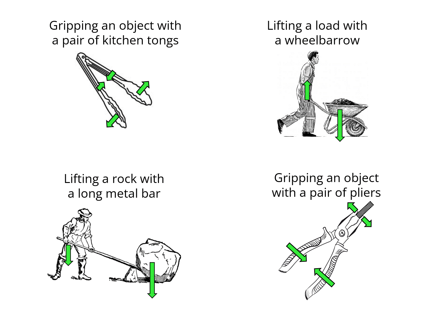 Simple Machines Levers Practice Questions Levers Vocabulary