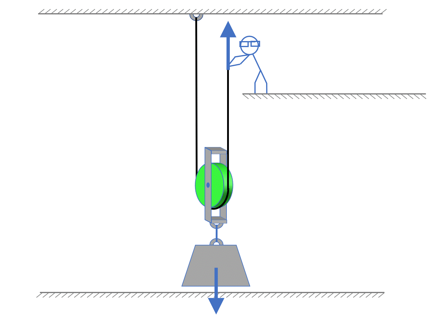 Simple Machines Pulleys Practice Questions Pulleys AMA Positive