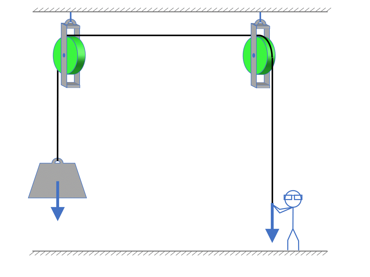 Pulleys AMA Simple Machines Pulleys Unit Positive Physics