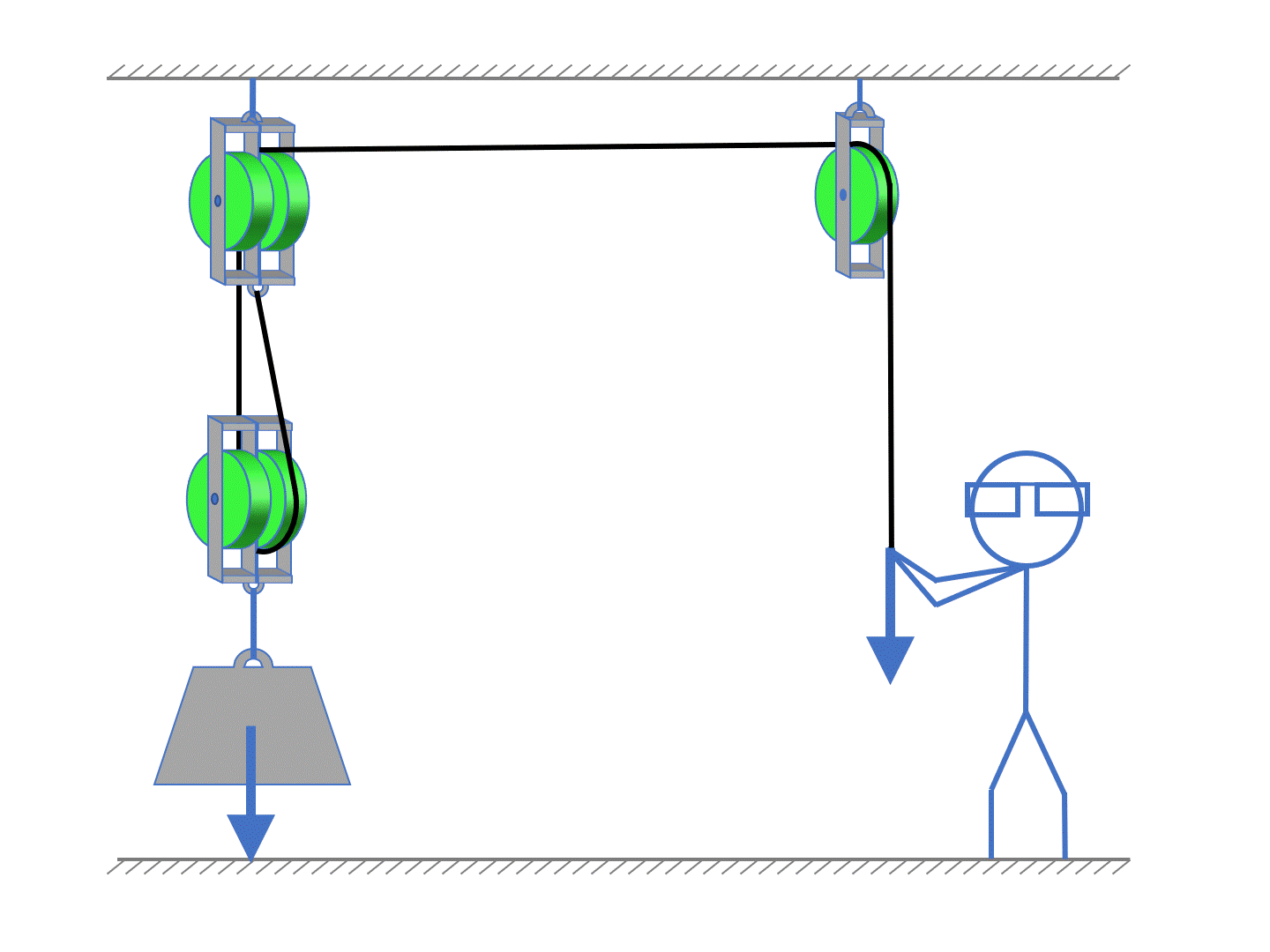 Simple Machines Pulleys Practice Questions Pulleys AMA Positive