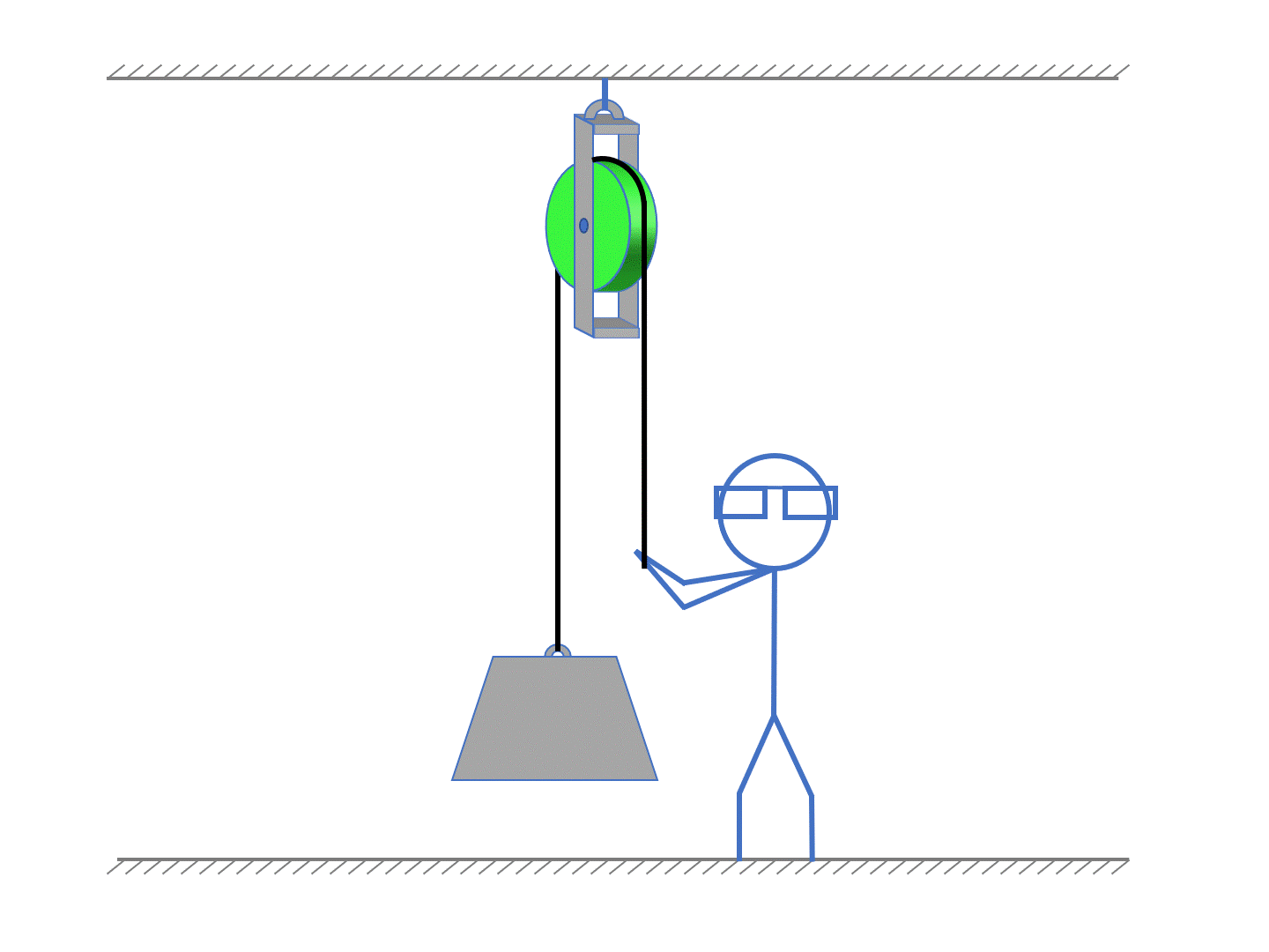 Pulleys IMA Simple Machines Pulleys Unit Positive Physics
