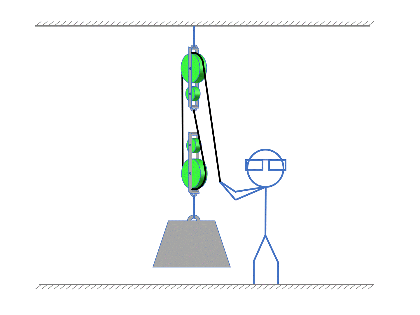 Simple Machines Pulleys Practice Questions Pulleys IMA Positive