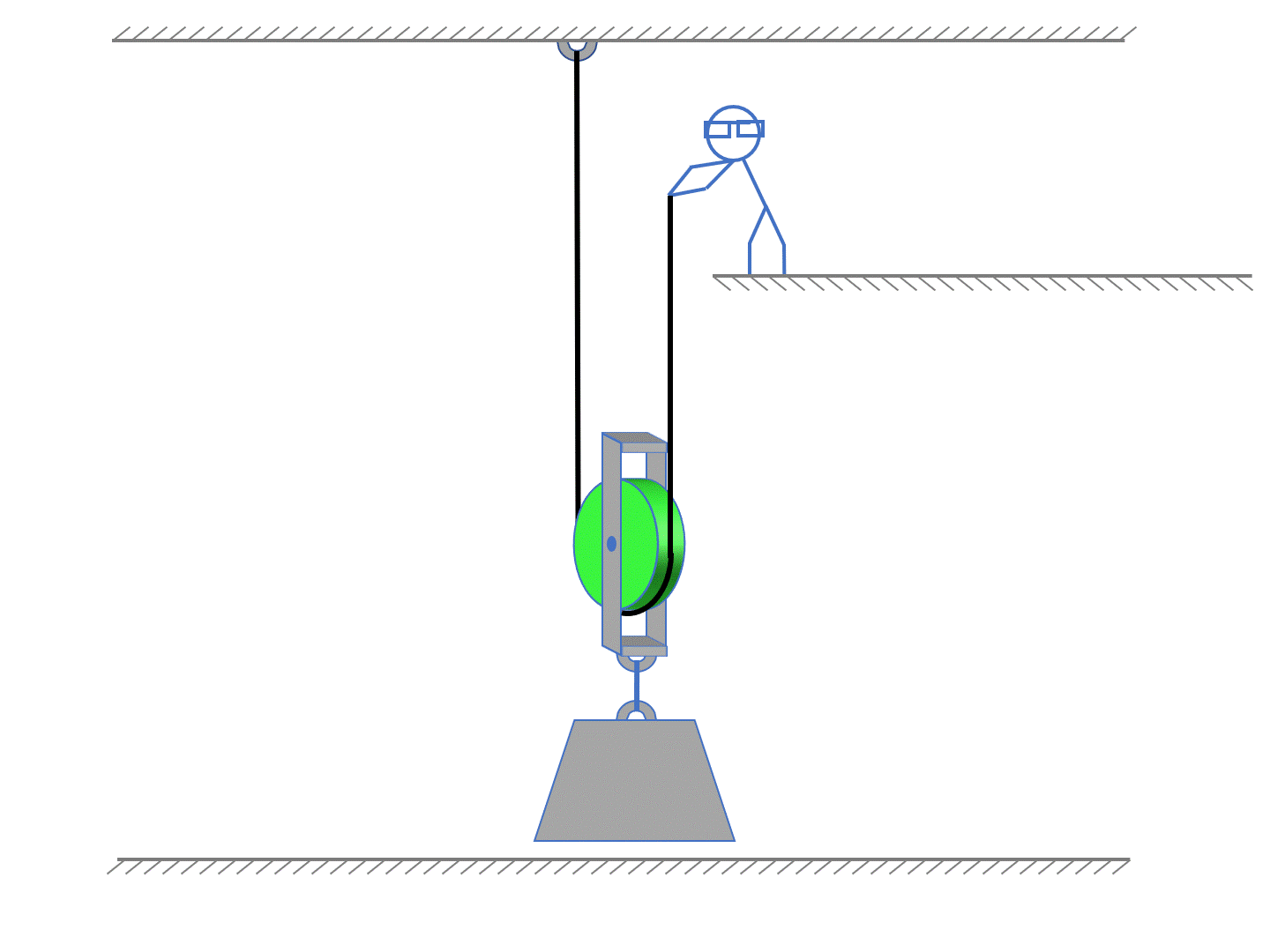 Pulleys IMA Simple Machines Pulleys Unit Positive Physics