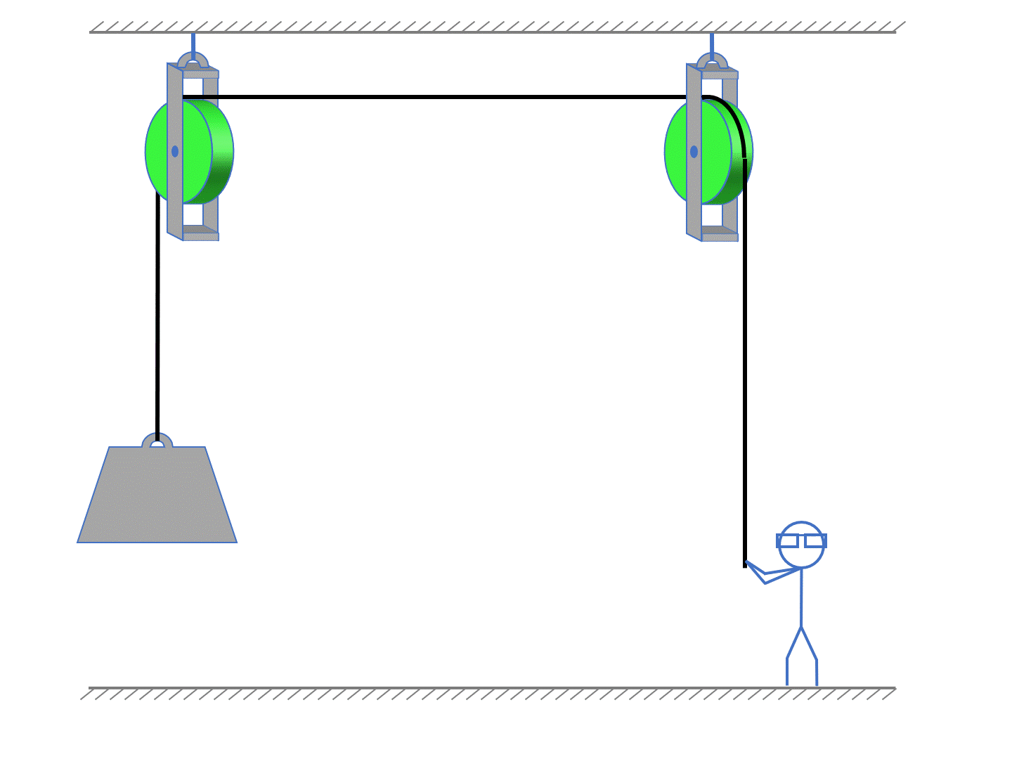 Simple Machines Pulleys Practice Questions Pulleys IMA Positive