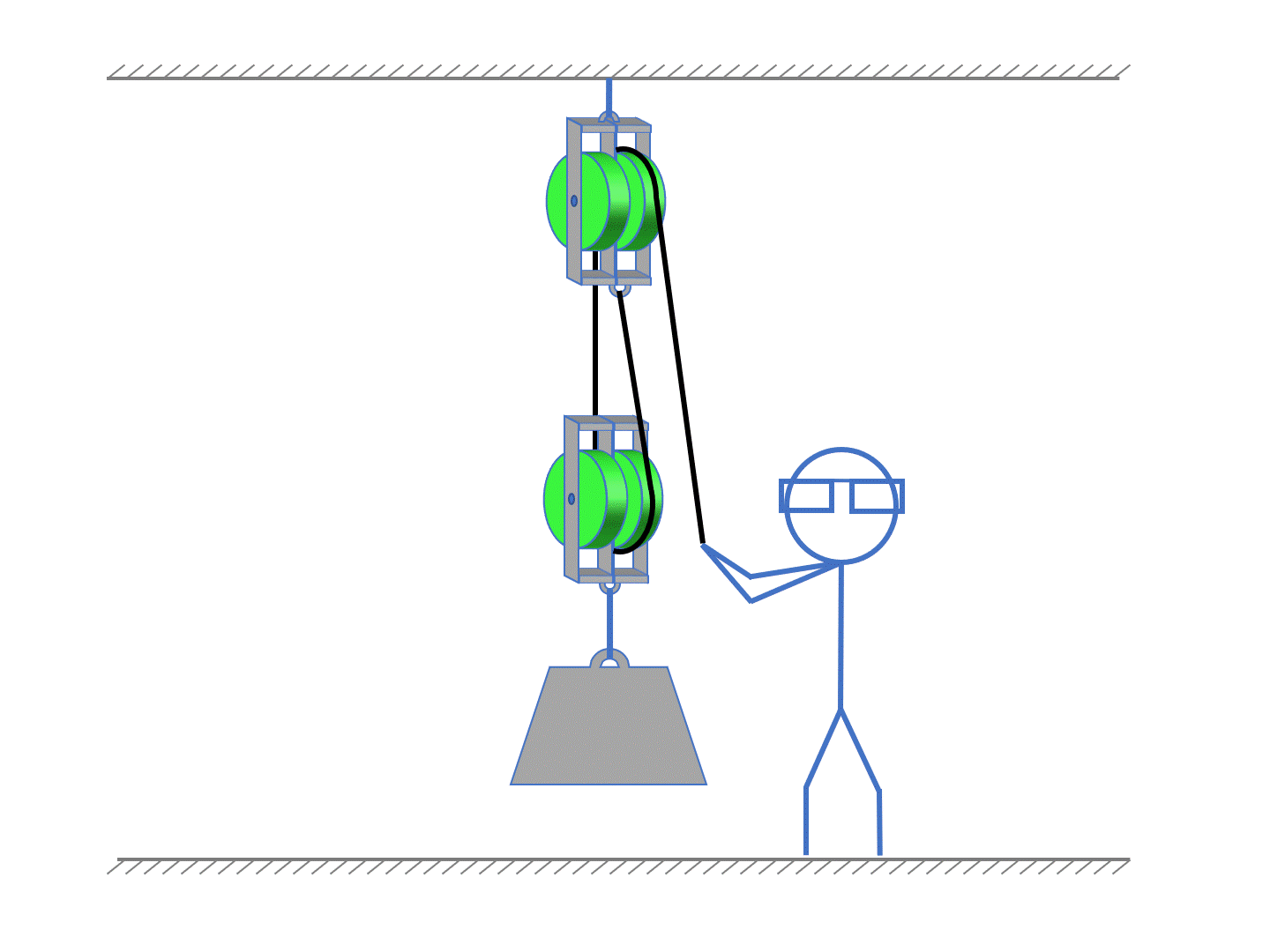 Pulleys Ima Simple Machines Pulleys Unit Positive Physics Pulleys Ima Simple Machines Pulleys Unit Positive Physics
