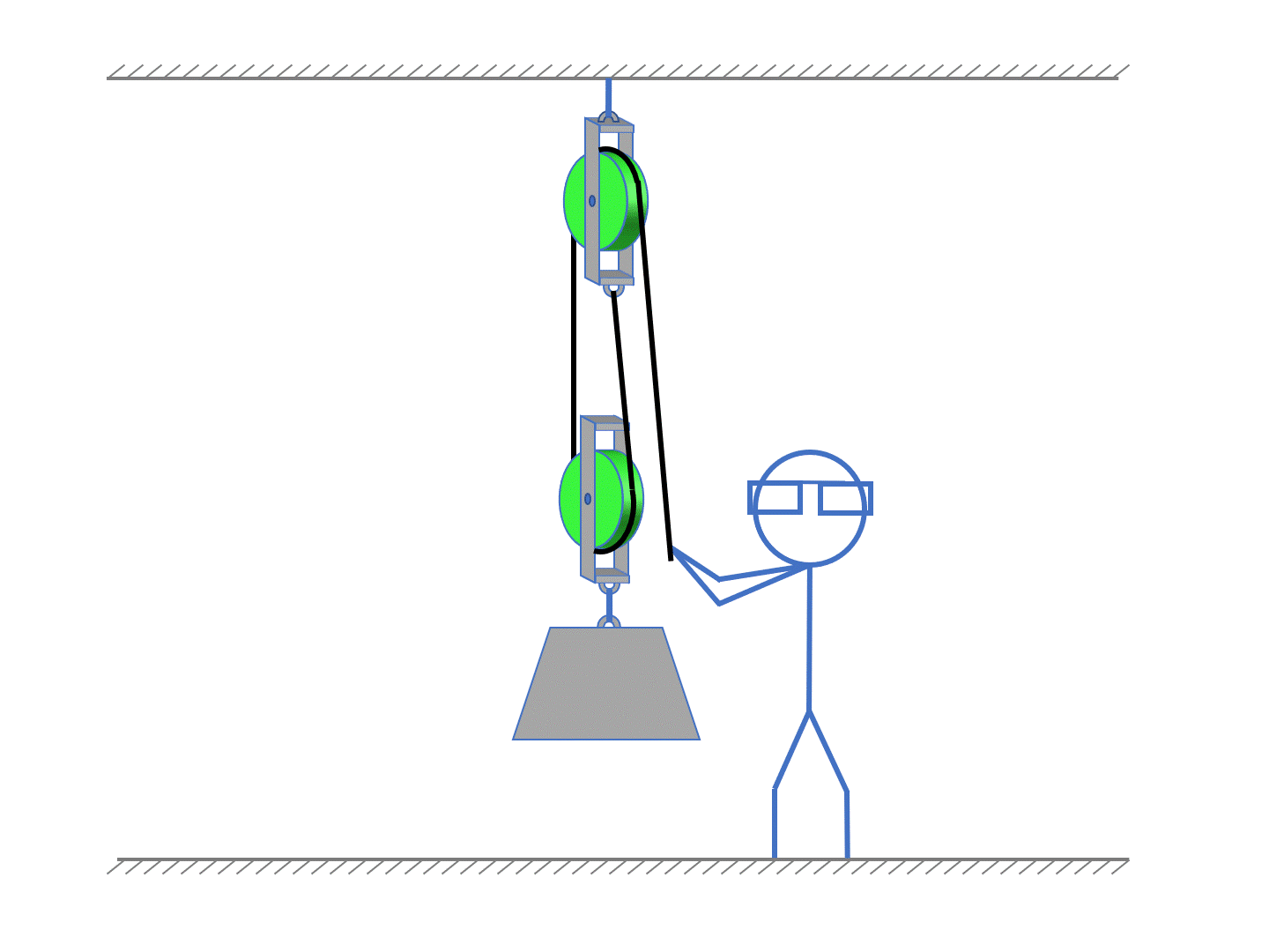 Pulleys IMA Simple Machines Pulleys Unit Positive Physics