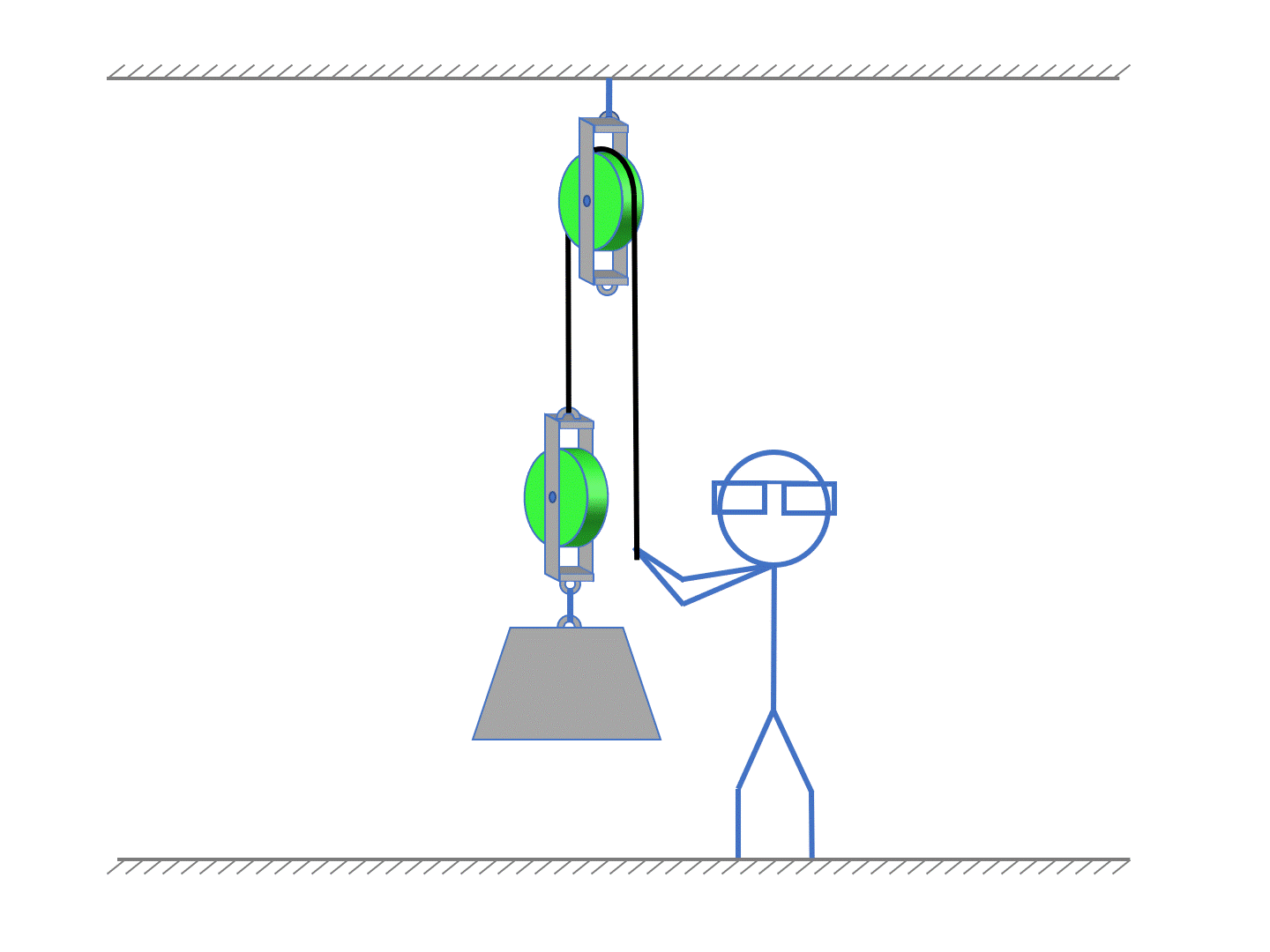 Pulleys IMA Simple Machines Pulleys Unit Positive Physics