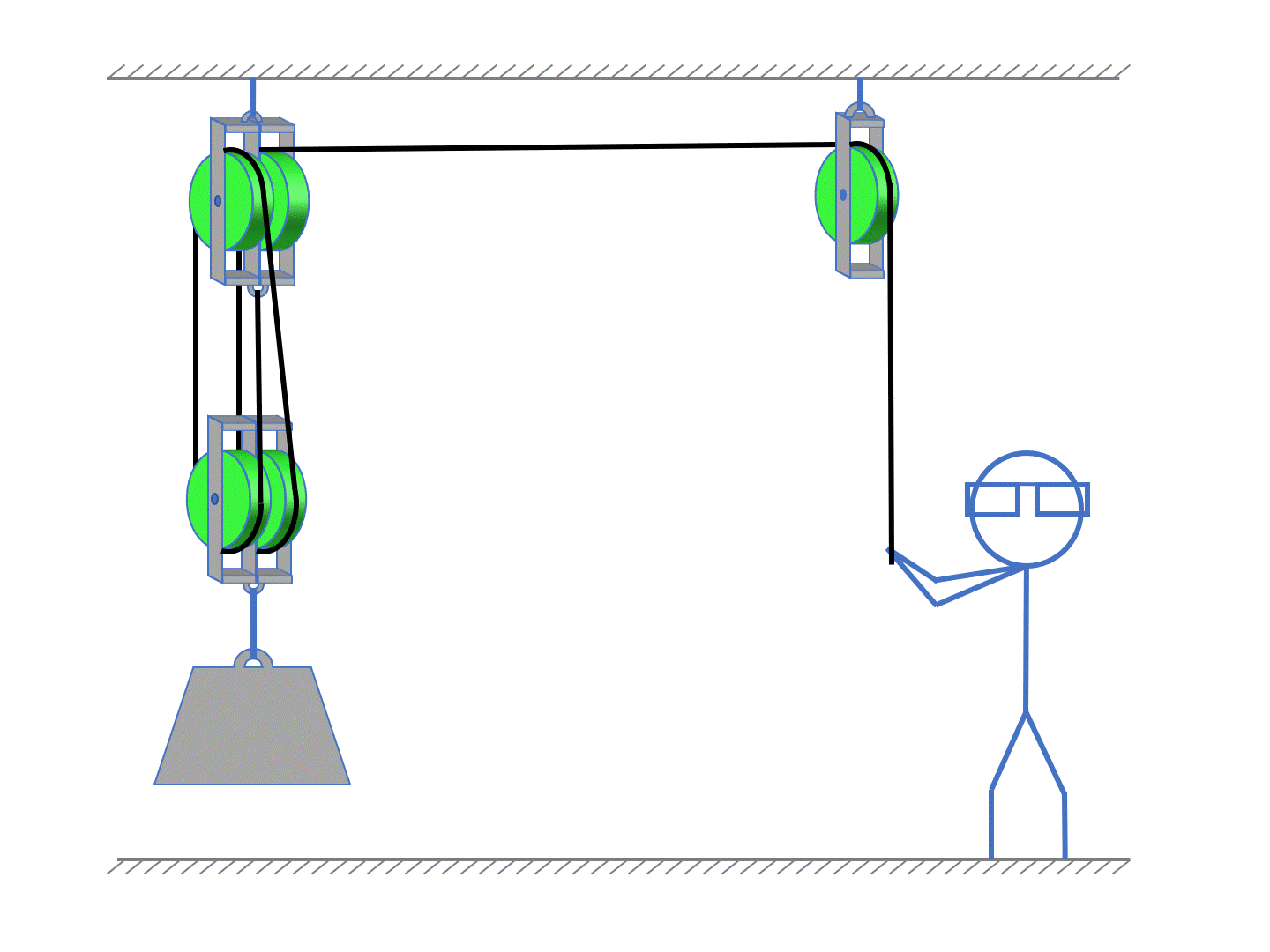 Simple Machines Pulleys Practice Questions Pulleys IMA Positive