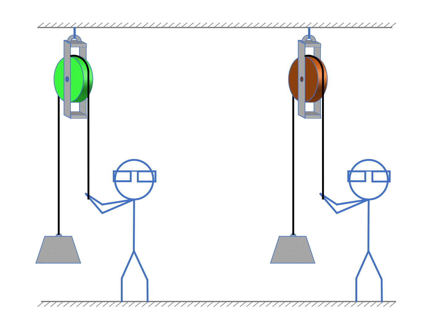 Pulleys Efficiency Simple Machines Pulleys Unit Positive Physics Pulleys Efficiency Simple Machines Pulleys Unit Positive Physics