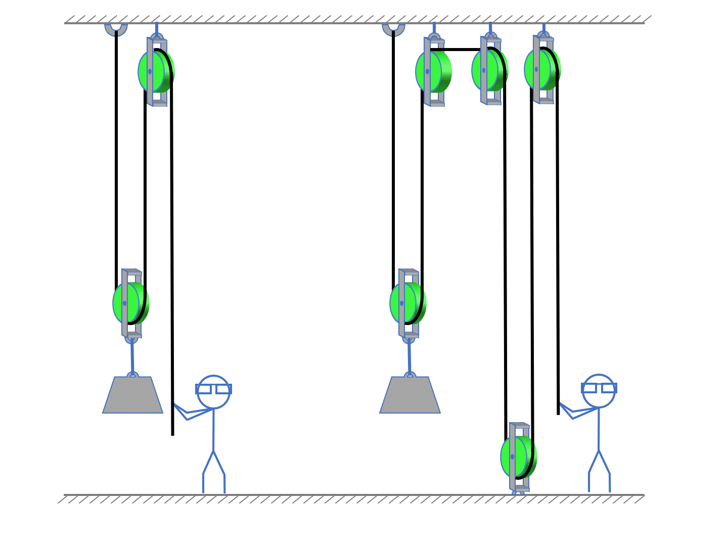 Pulleys Efficiency Simple Machines Pulleys Unit Positive Physics