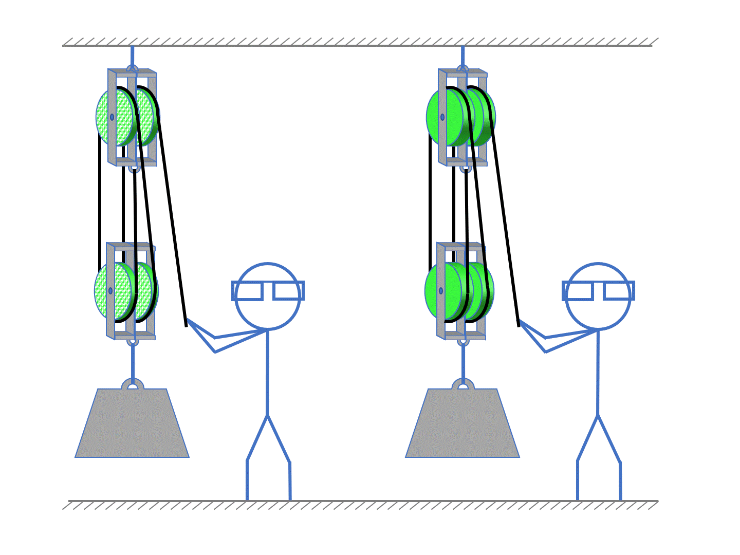 Simple Machines Pulleys Practice Questions Pulleys Efficiency