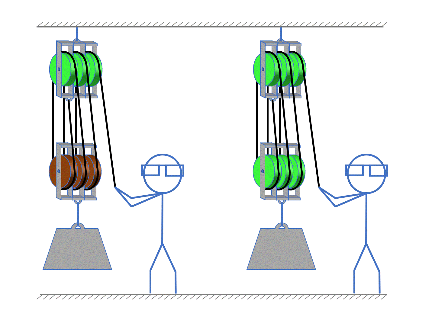 Pulleys Efficiency Simple Machines Pulleys Unit Positive Physics