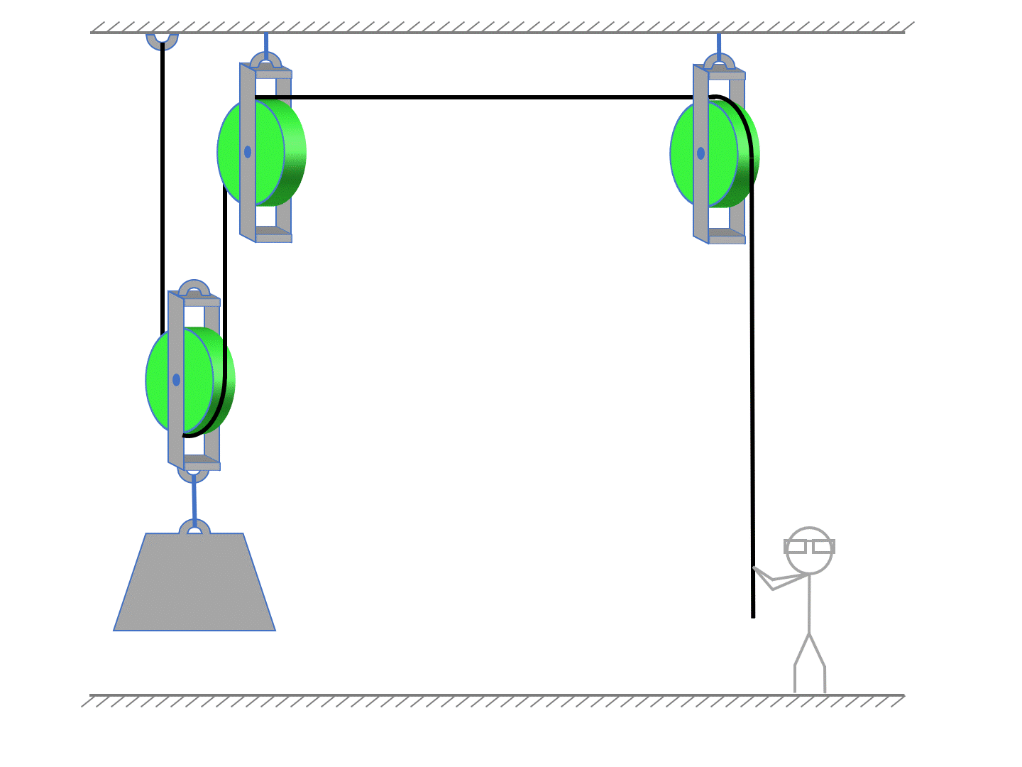 Simple Machines Pulleys Practice Questions Pulleys Vocab Positive