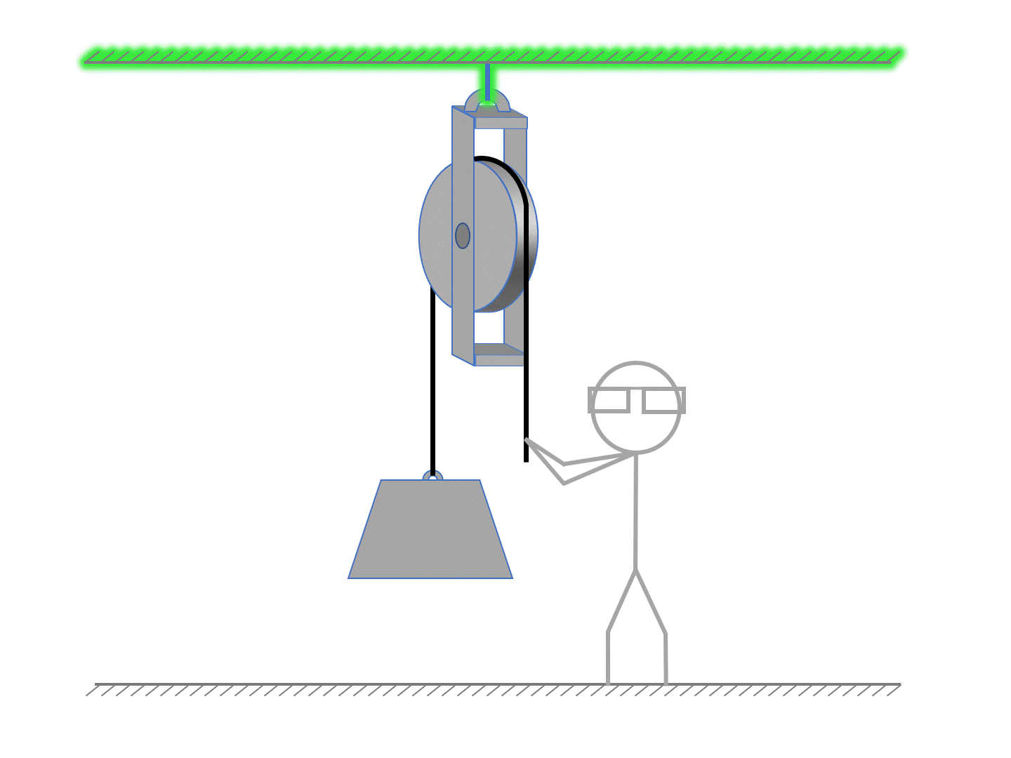 Pulleys Vocab Simple Machines Pulleys Unit Positive Physics