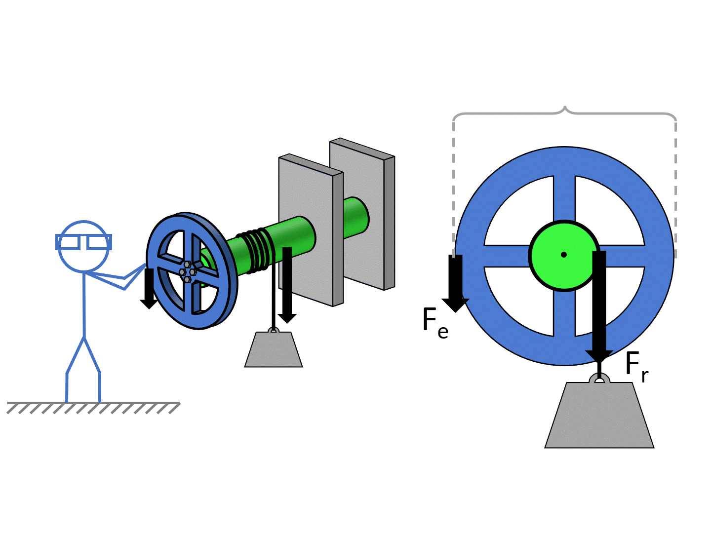 Simple Machines Wheel And Axle Practice Questions Complete Problems