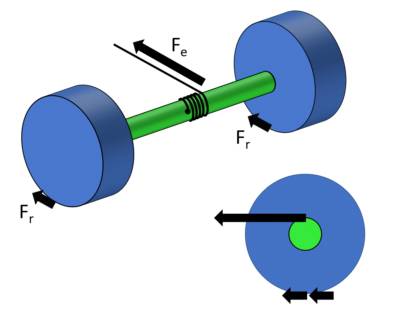 Simple Machines Wheel And Axle Practice Questions Efficiency And