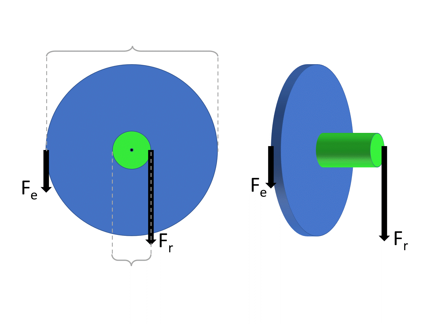 Simple Machines Wheel And Axle Practice Questions IMA And AMA
