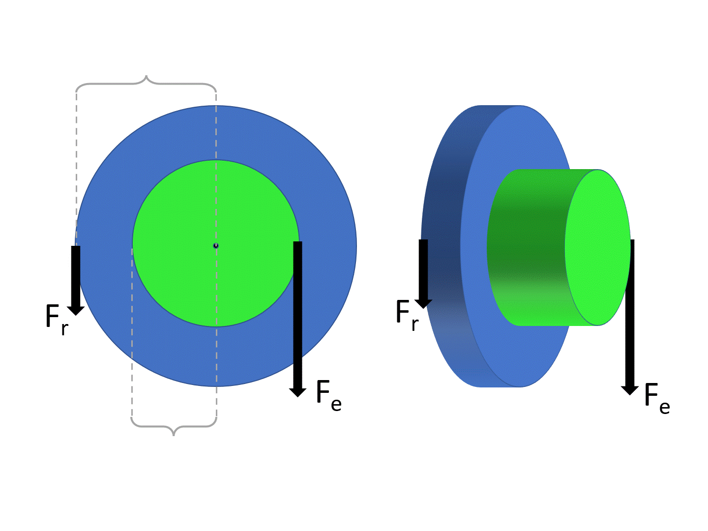 IMA And AMA Simple Machines Wheel And Axle Unit Positive Physics